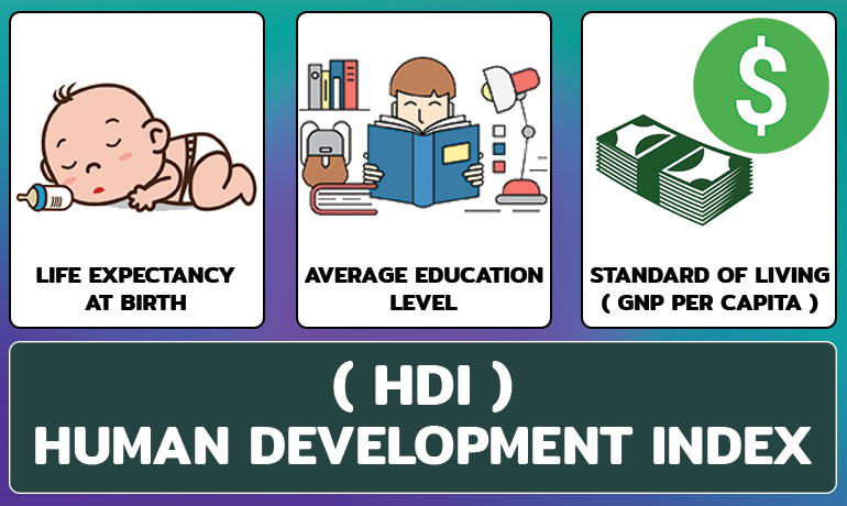 मानव विकास सूचकांक Human Development Index