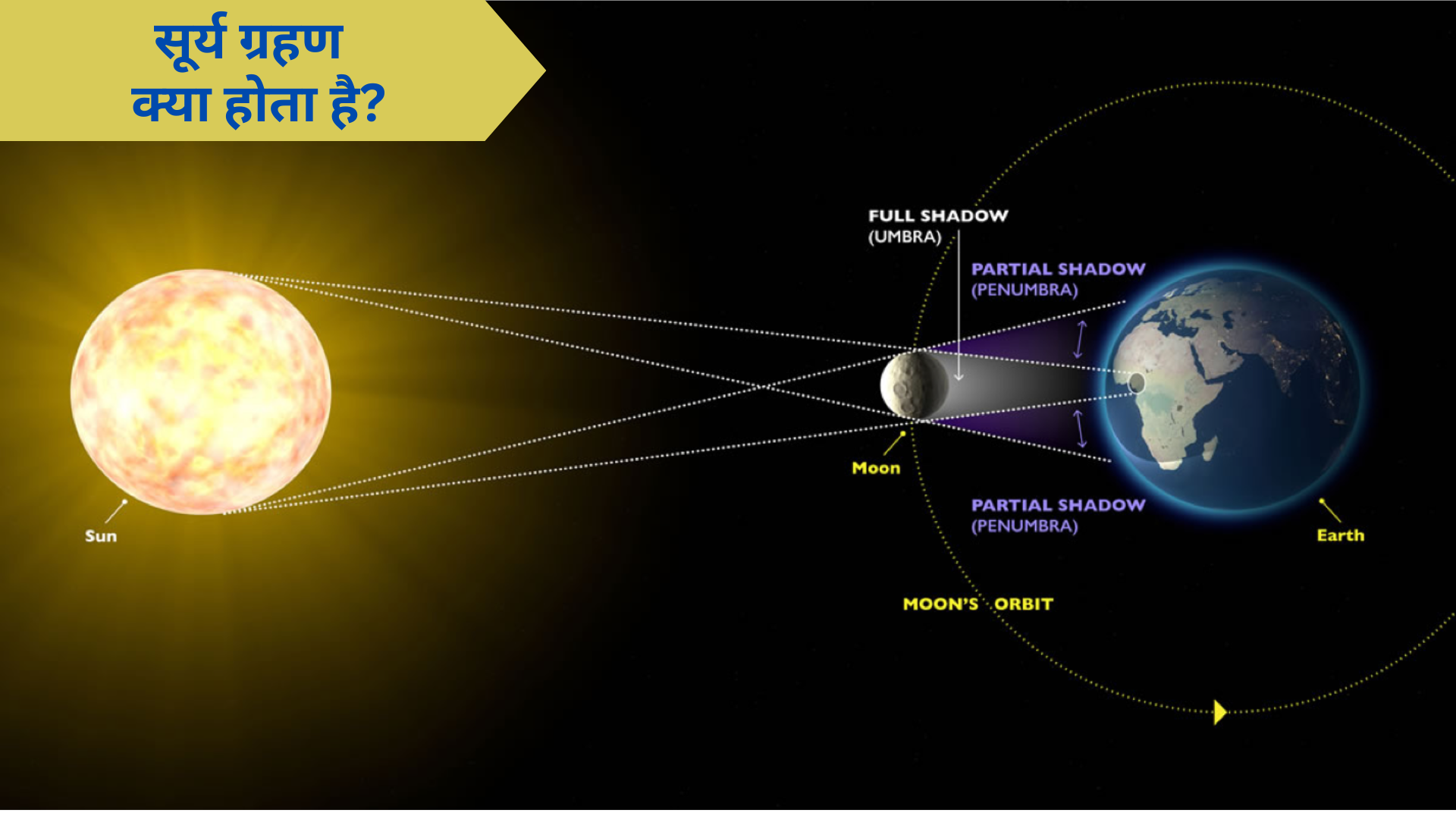 ग्रहण eclipse