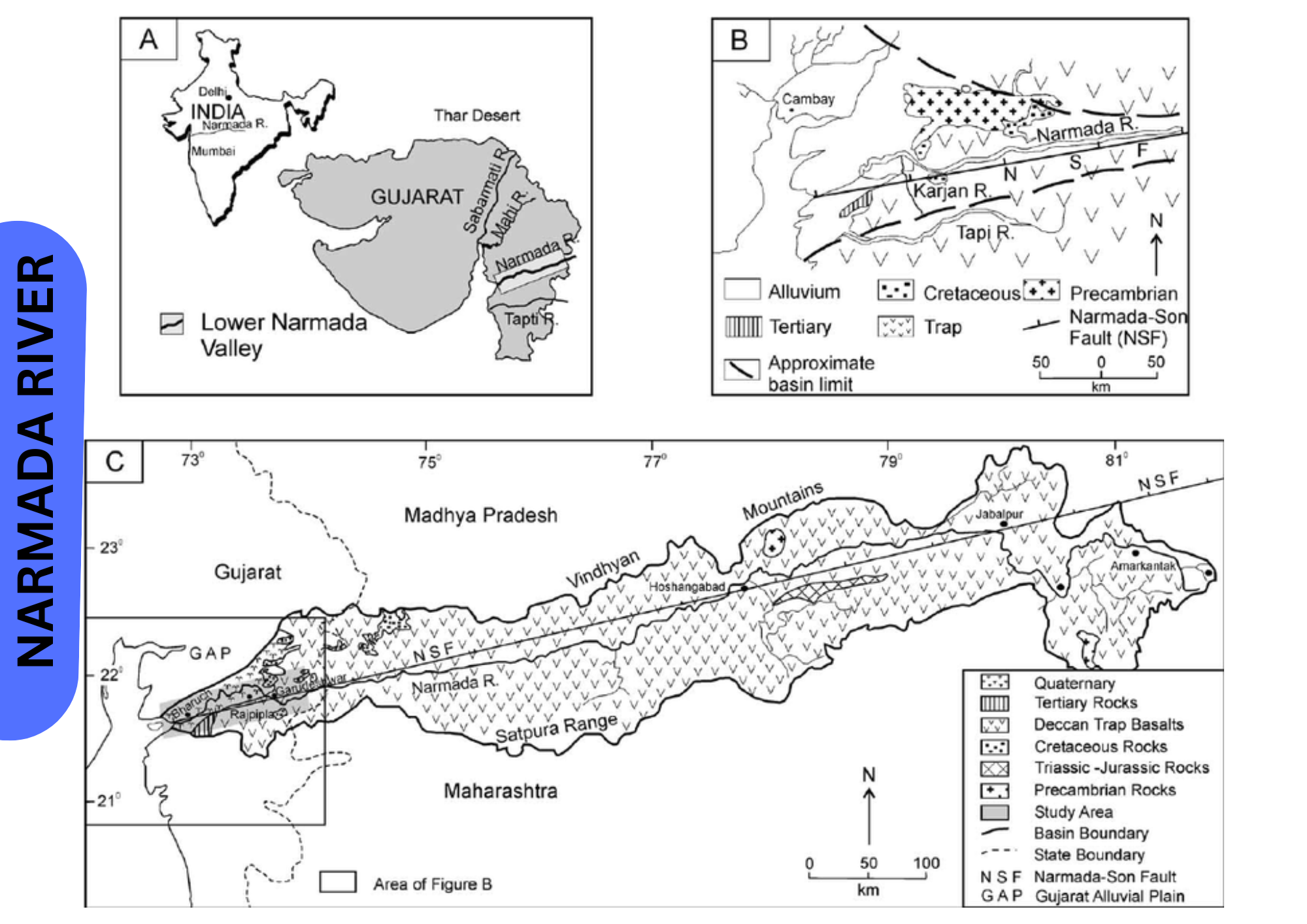 नर्मदा नदी प्रणाली विस्तृत जानकारी Narmada River System Detailed Information