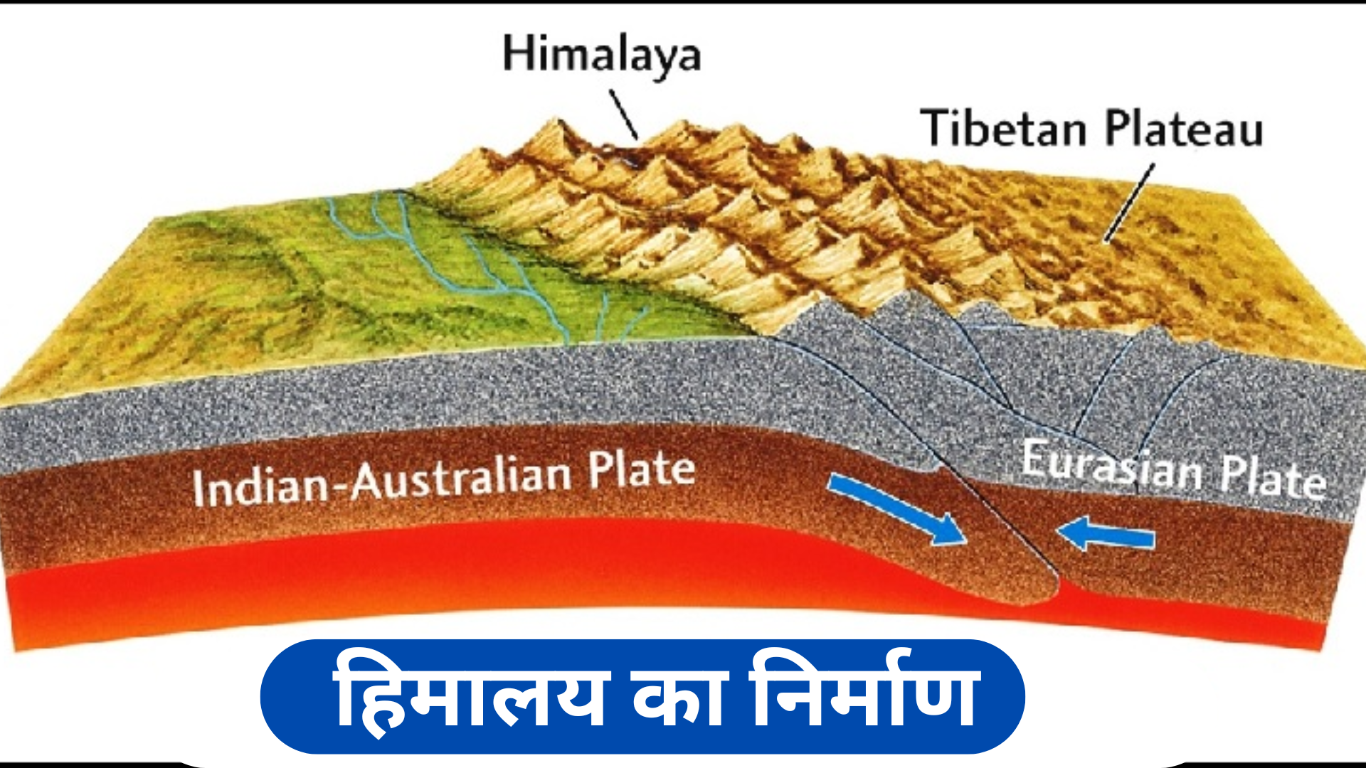 हिमालय का निर्माण: भूगर्भीय प्रक्रिया, संरचना और भौगोलिक महत्व Formation of Himalayas: Geological process, structure and geographical significance