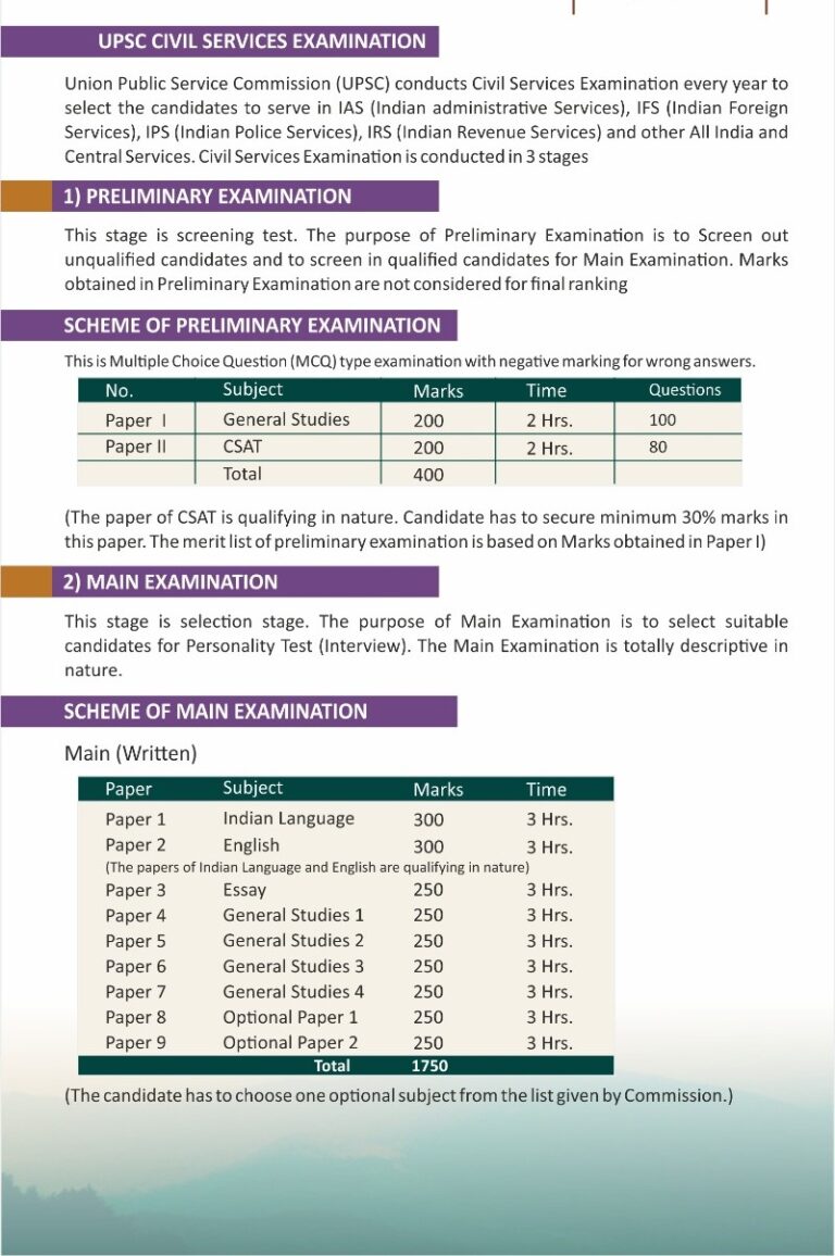 upsc full form