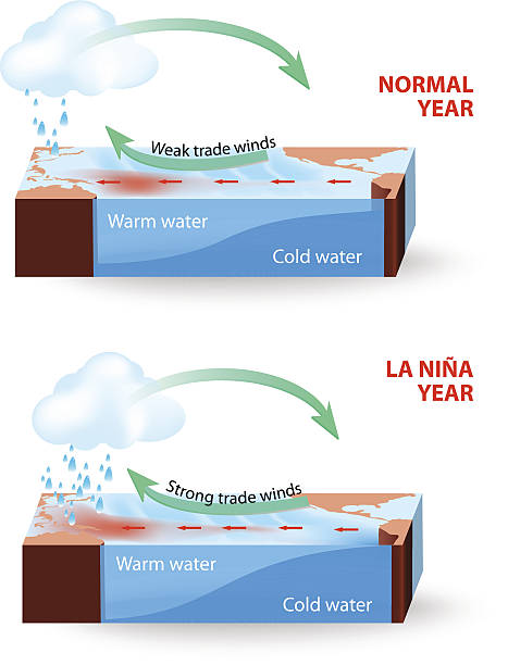 La Nina