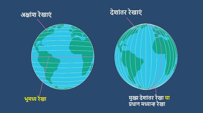 अक्षांश एवं देशांतर (Latitude And Longitude)