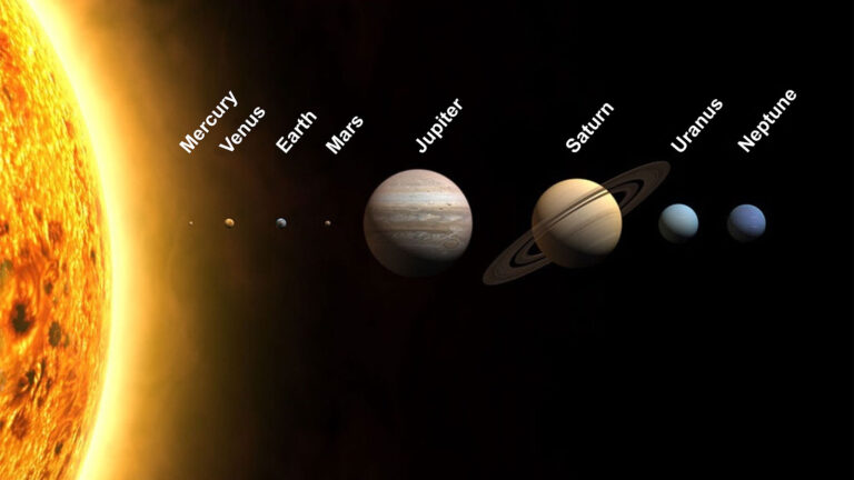 सौरमंडल में पृथ्वी (Earth In The Solar System)