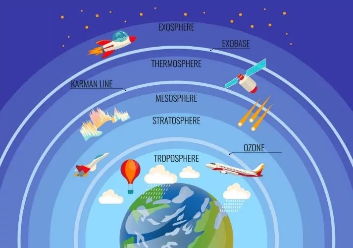 पृथ्वी के प्रमुख परिमंडल ( Earth Major Spheres )