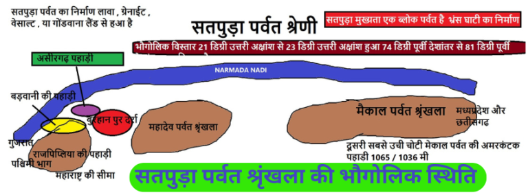 सतपुड़ा पर्वत श्रृंखला की भौगोलिक स्थिति Geographical location of Satpura mountain range